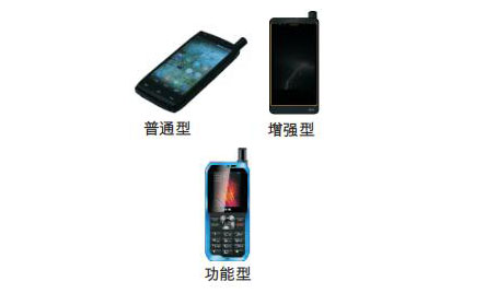 天通衛(wèi)星電話